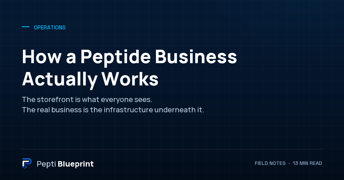 How a peptide business actually works: the infrastructure underneath the storefront.